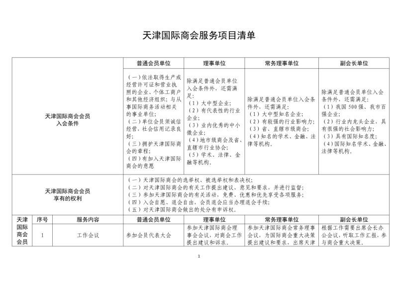 中国国际商会天津商会服务项目清单_page-0001_副本.jpg
